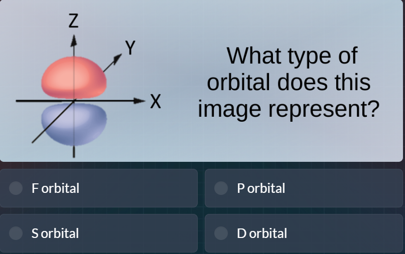 what type of orbital does this image represent? f orbital p orbital s o…