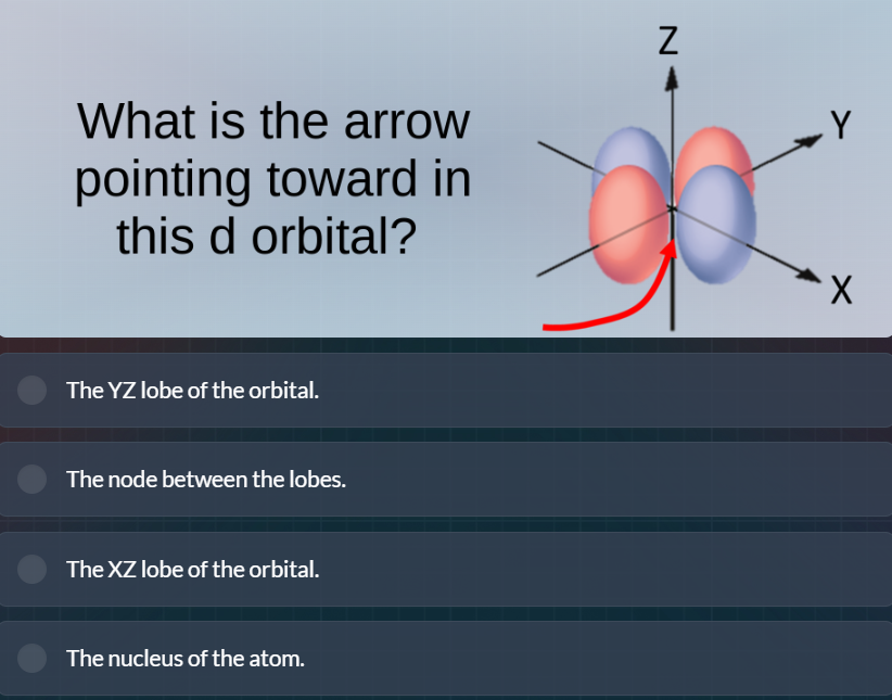 what is the arrow pointing toward in this d orbital? the yz lobe of the…