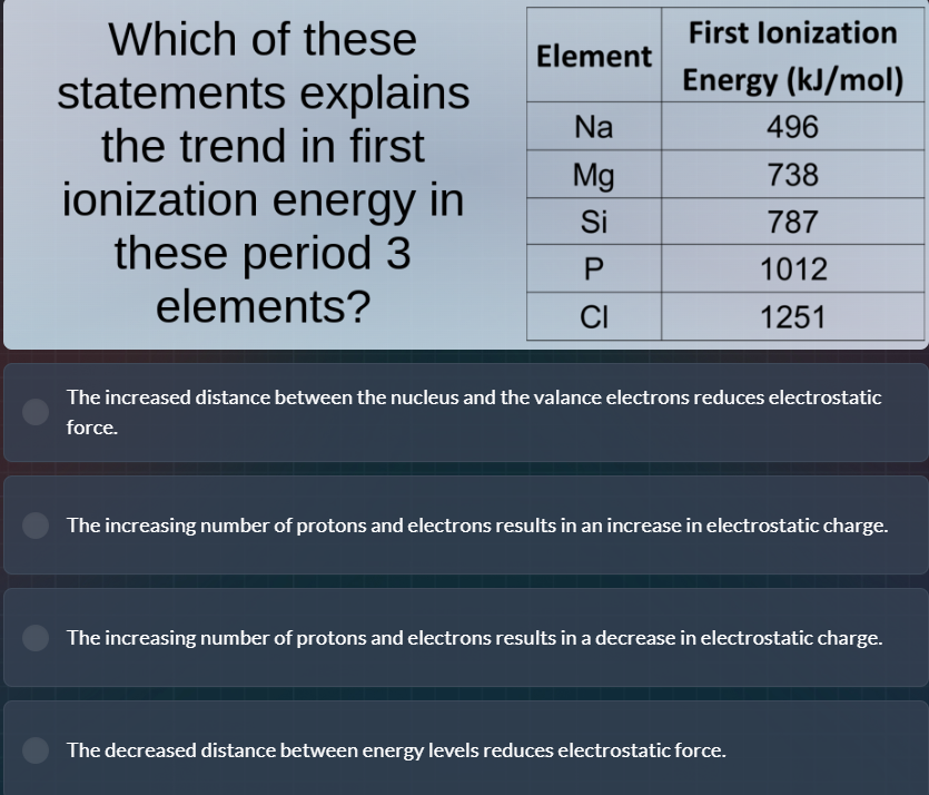 which of these statements explains the trend in first ionization energy…