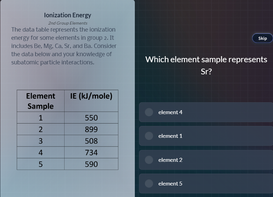 ionization energy 2nd group elements the data table represents the ioni…