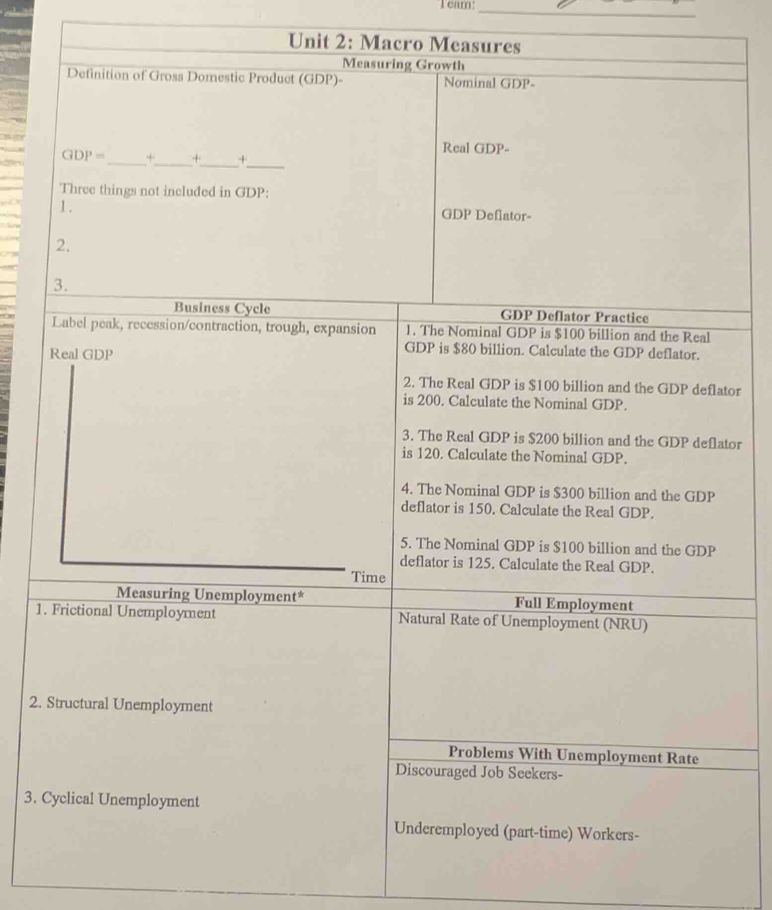 unit 2: macro measures measuring growth definition of gross domestic pr…