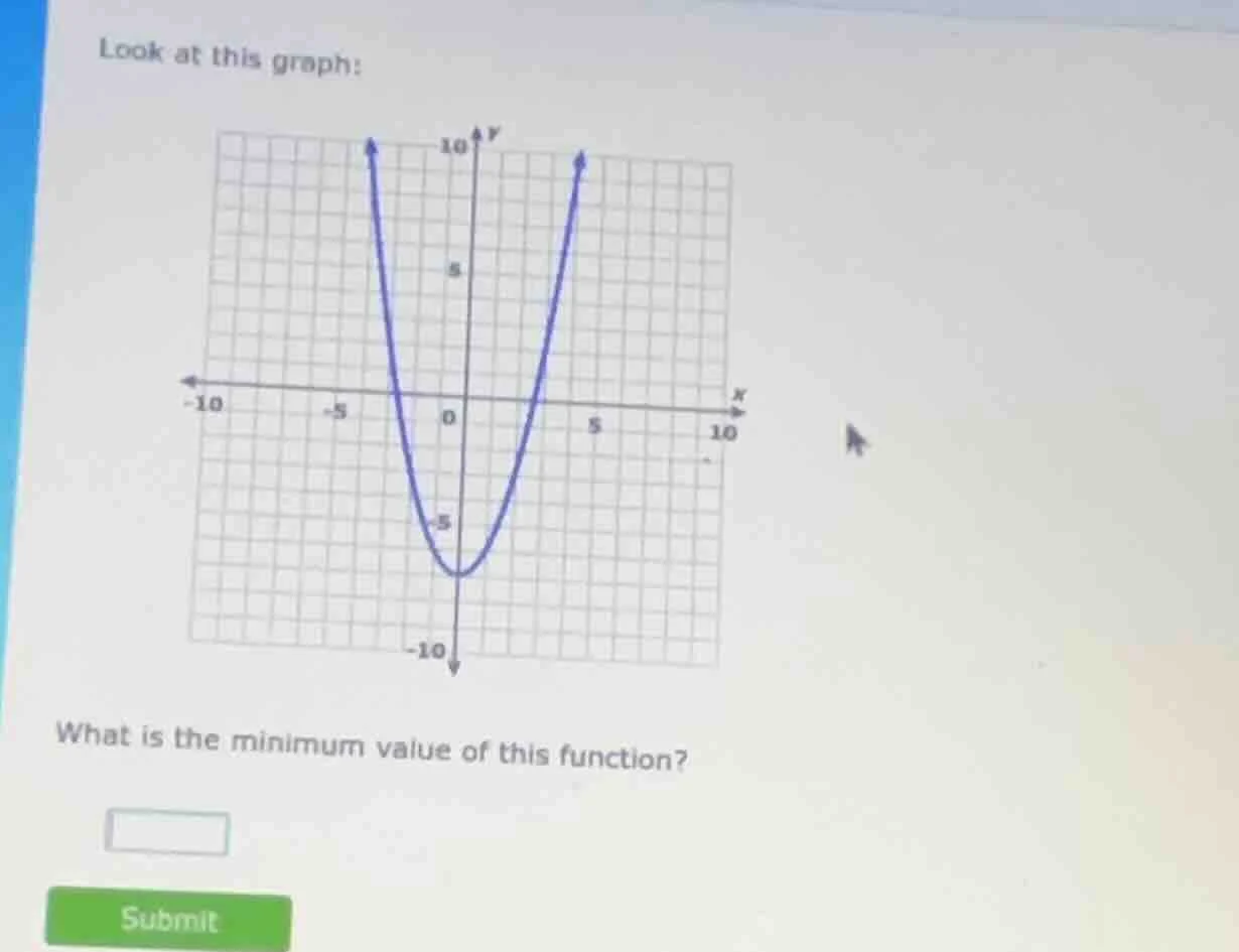 look at this graph: what is the minimum value of this function?
