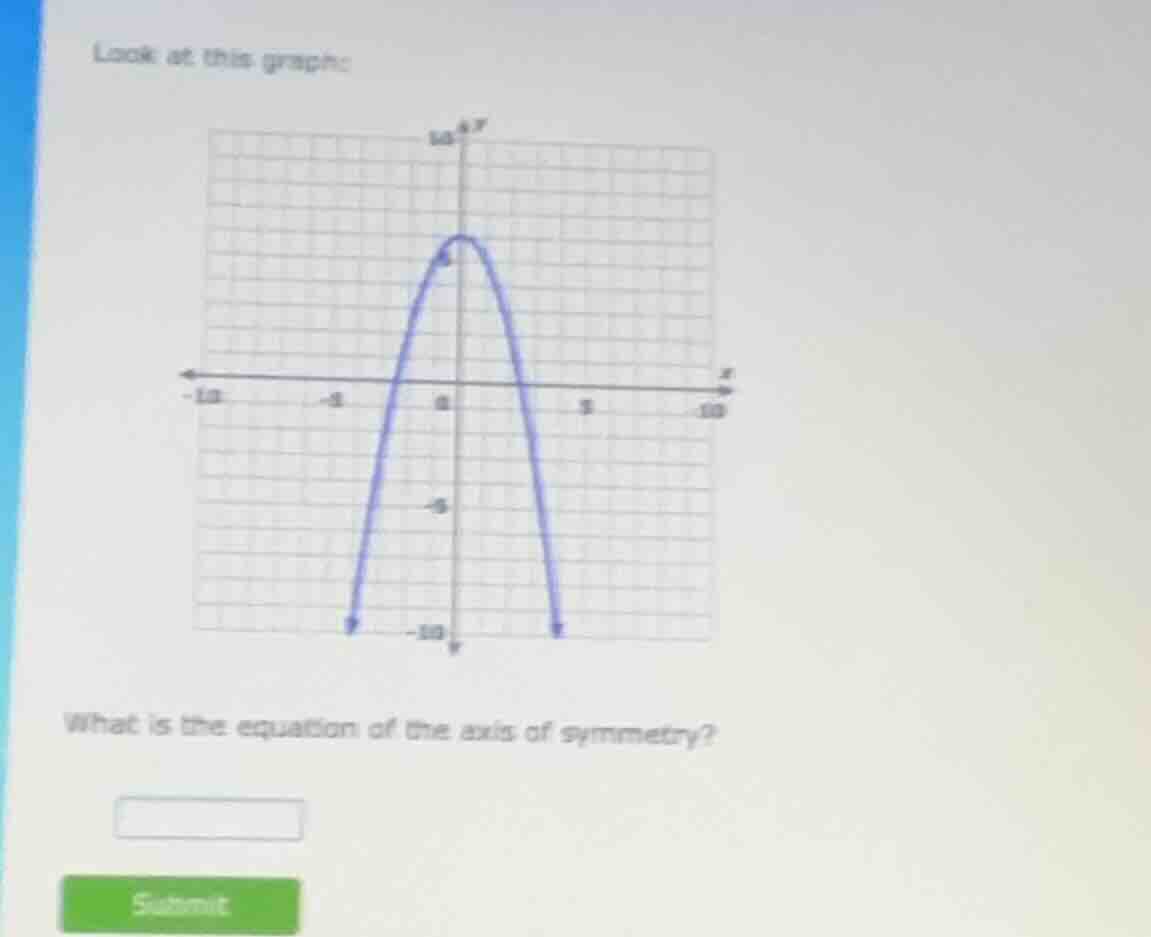 look at this graph: what is the equation of the axis of symmetry?