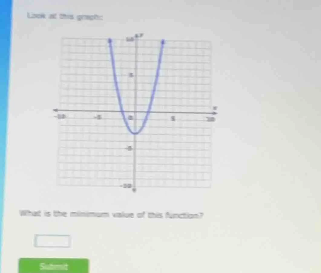 look at this graph: what is the minimum value of this function?