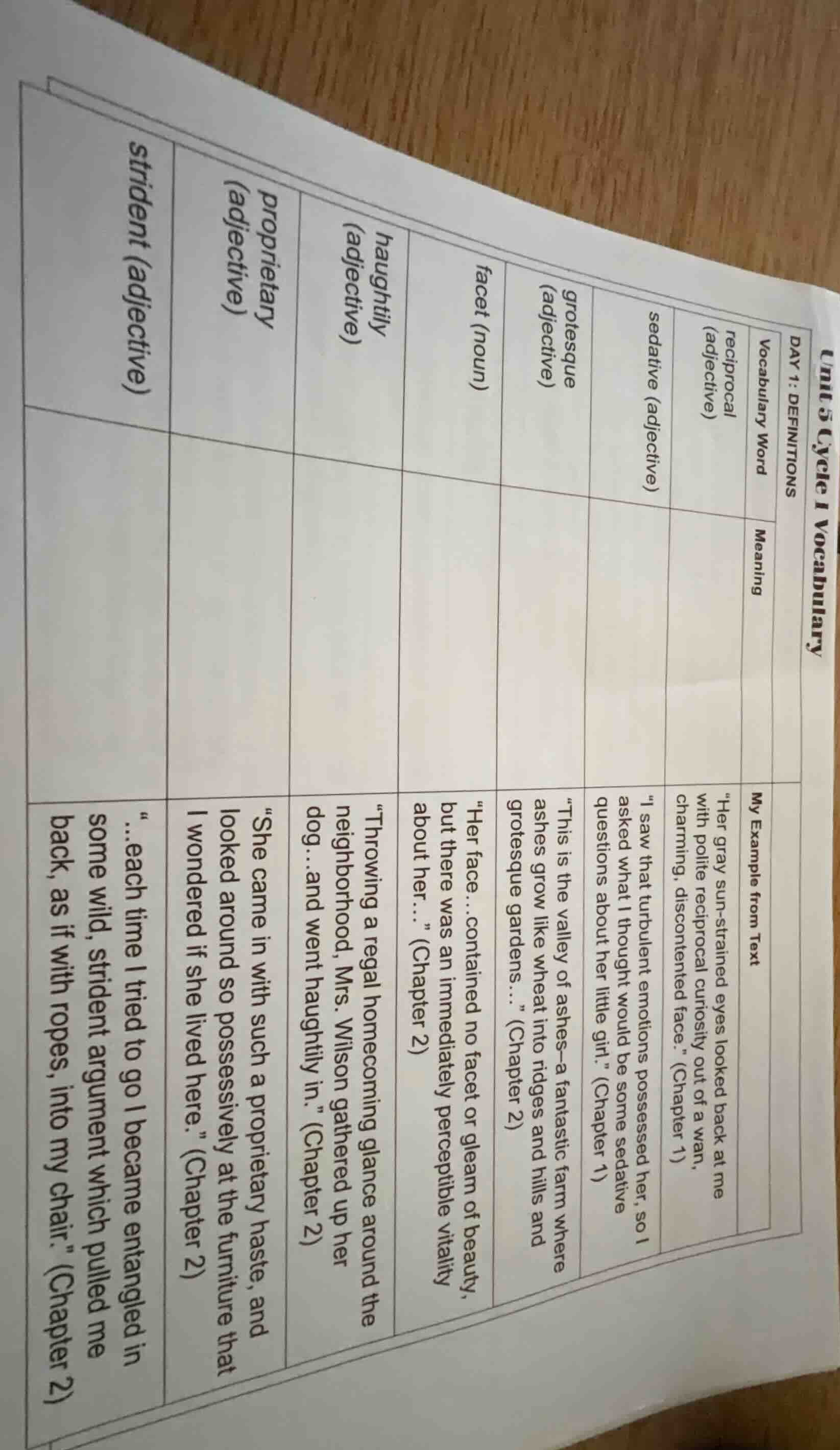 unit 5 cycle 1 vocabulary day 1: definitions | vocabulary word | meanin…