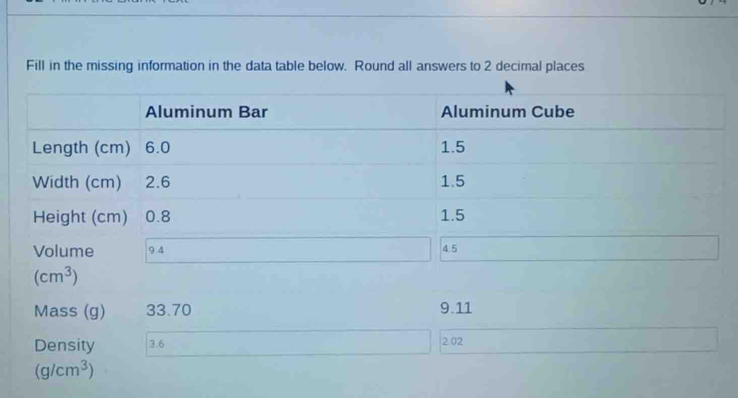 fill in the missing information in the data table below. round all answ…