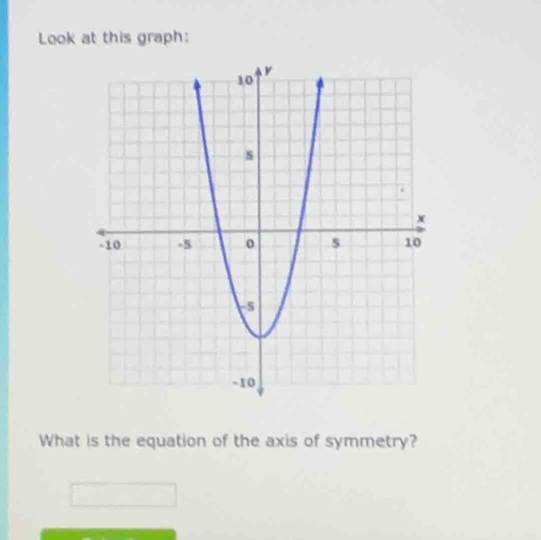 look at this graph: what is the equation of the axis of symmetry?