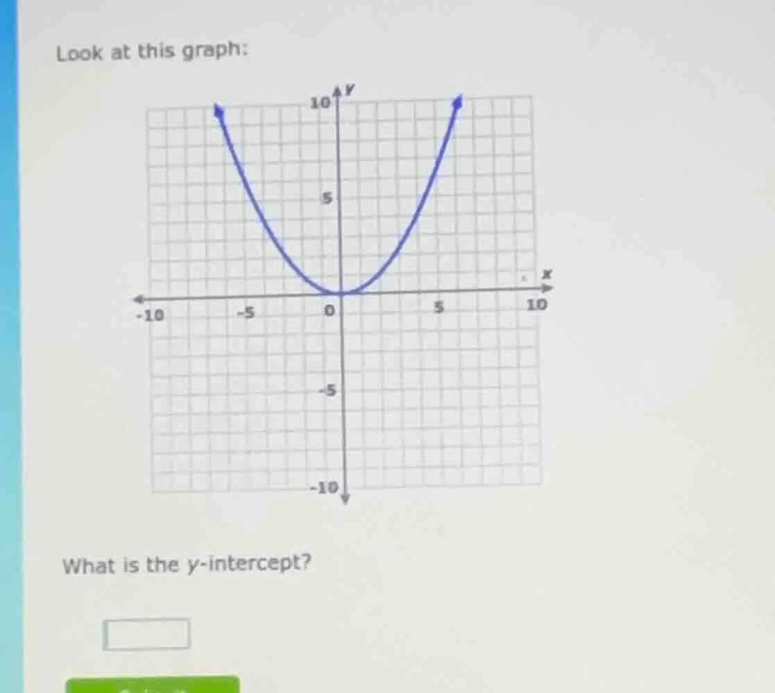 look at this graph: what is the y-intercept?
