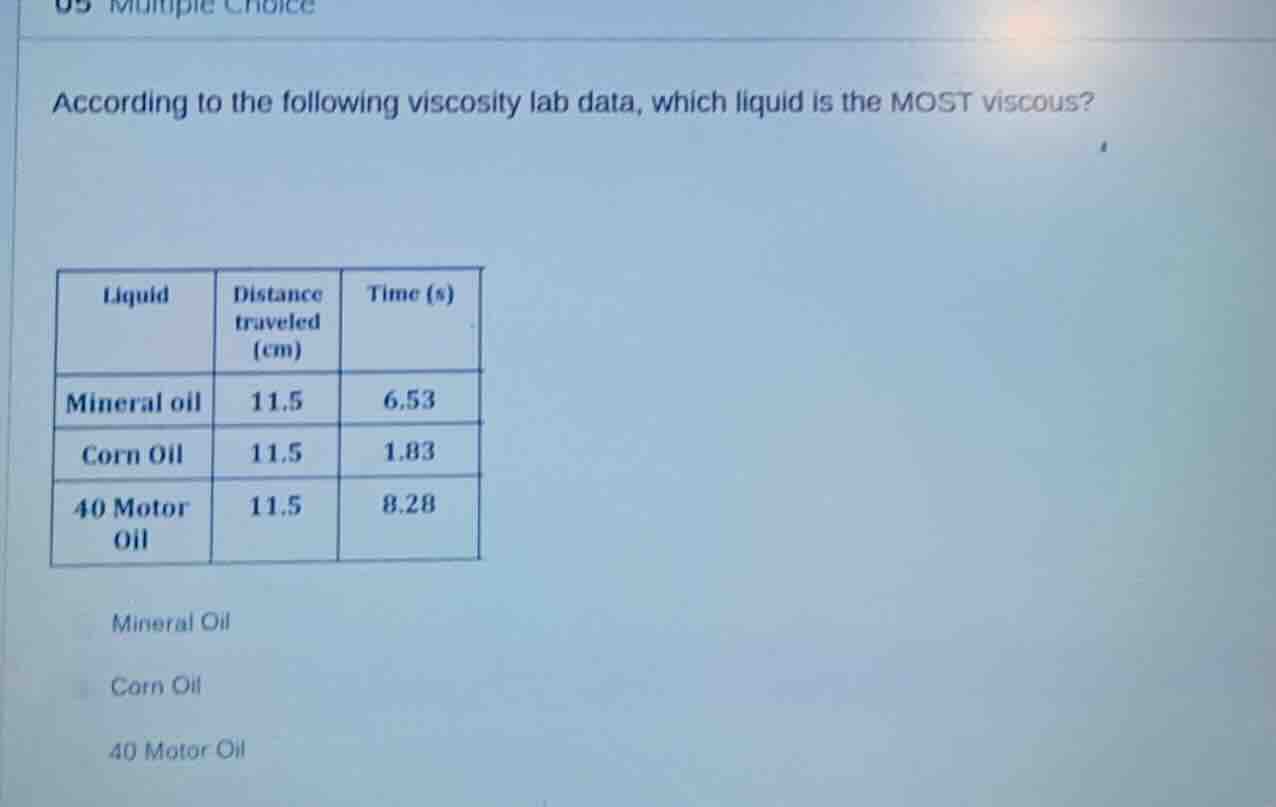 05 multiple choice according to the following viscosity lab data, which…