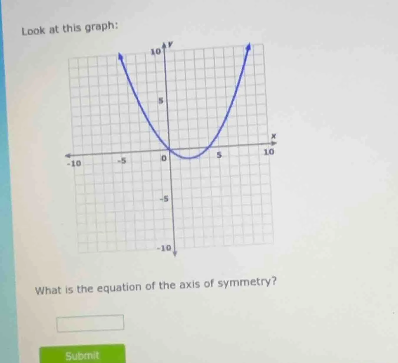 look at this graph: what is the equation of the axis of symmetry?