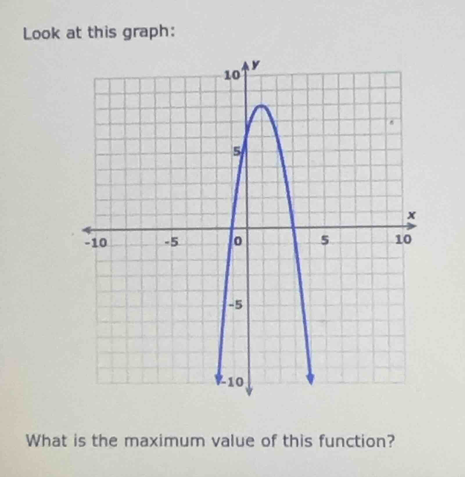 look at this graph: what is the maximum value of this function?