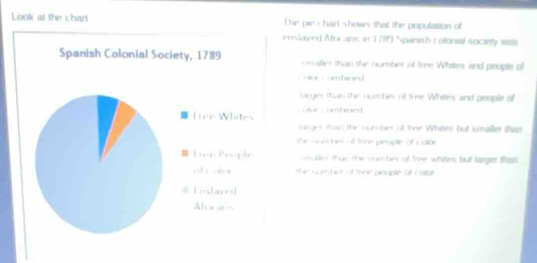 look at the chart spanish colonial society, 1789 free whites free peopl…