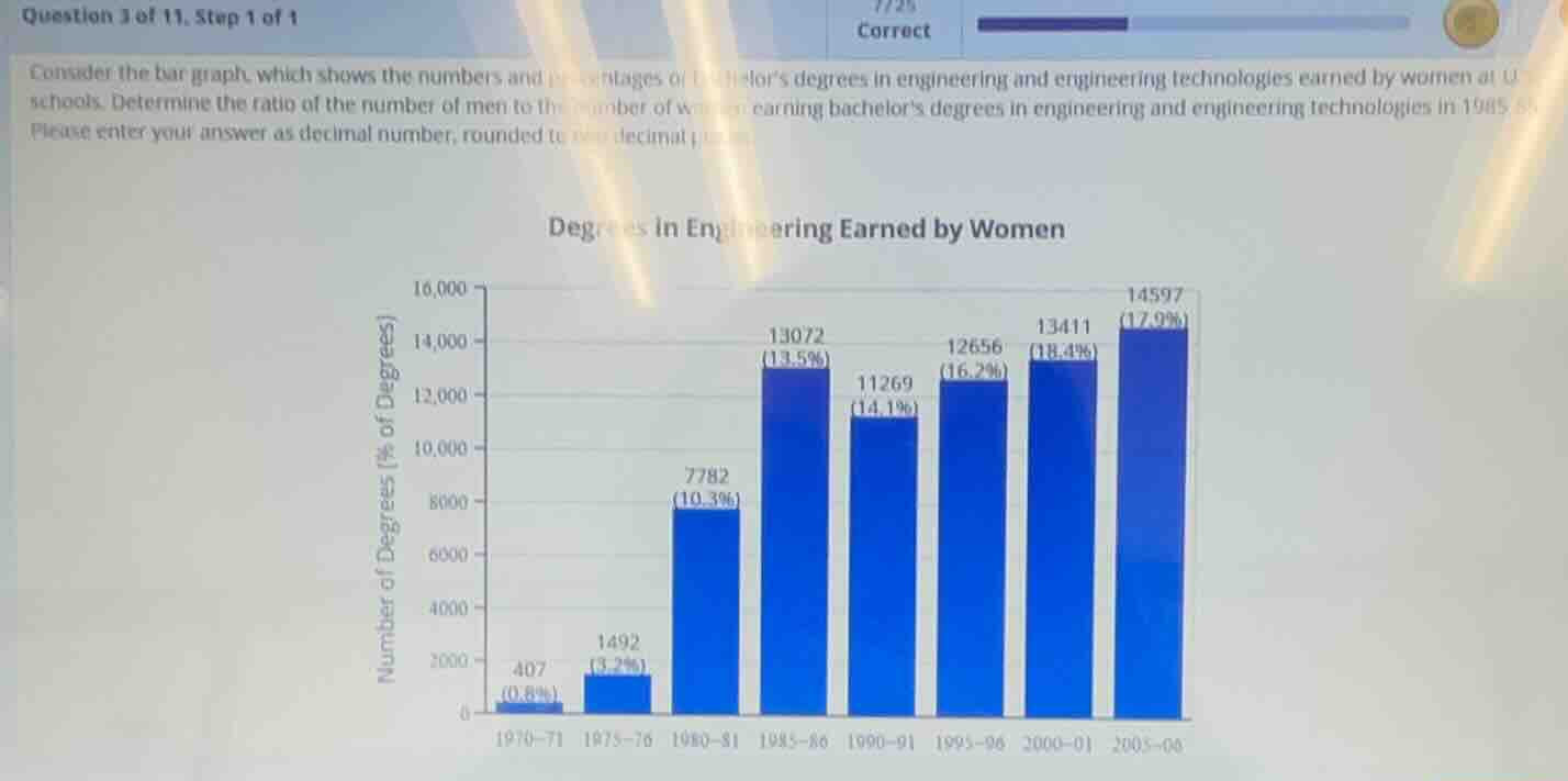 question 3 of 11. step 1 of 1 correct consider the bar graph, which sho…