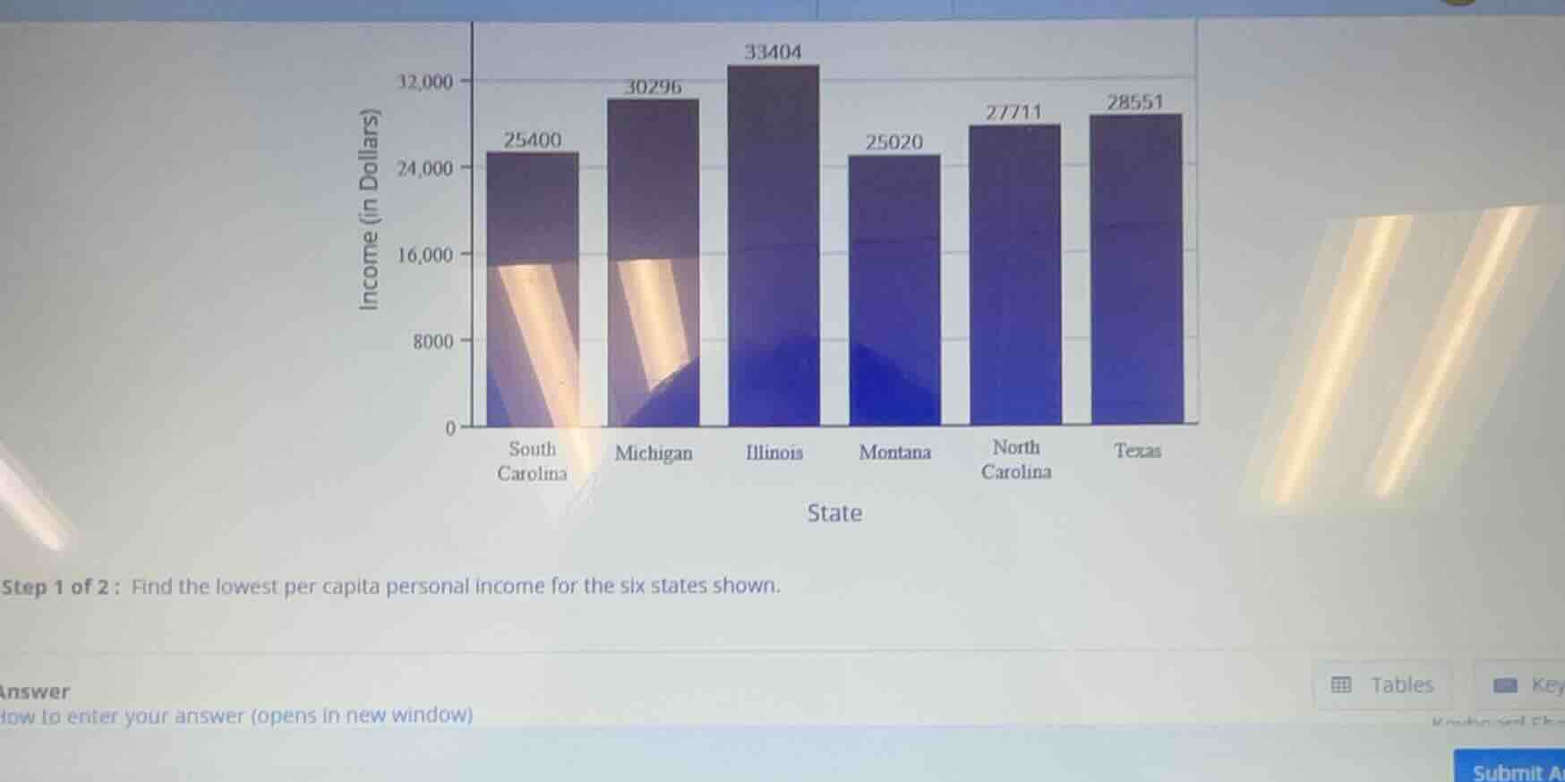 step 1 of 2: find the lowest per capita personal income for the six sta…
