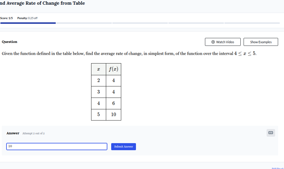nd average rate of change from table score: 1/5 penalty: 0.25 off quest…