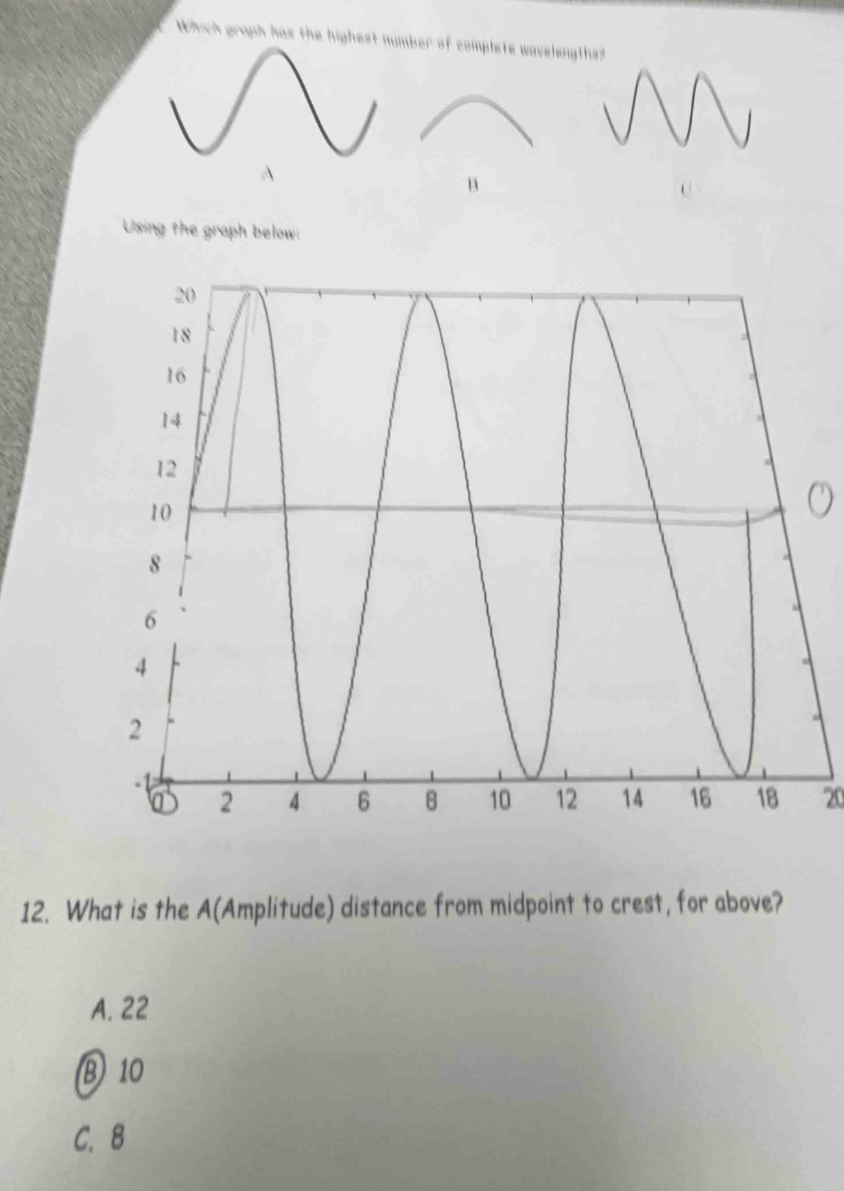 which graph has the highest number of complete wavelengths?abcusing the…