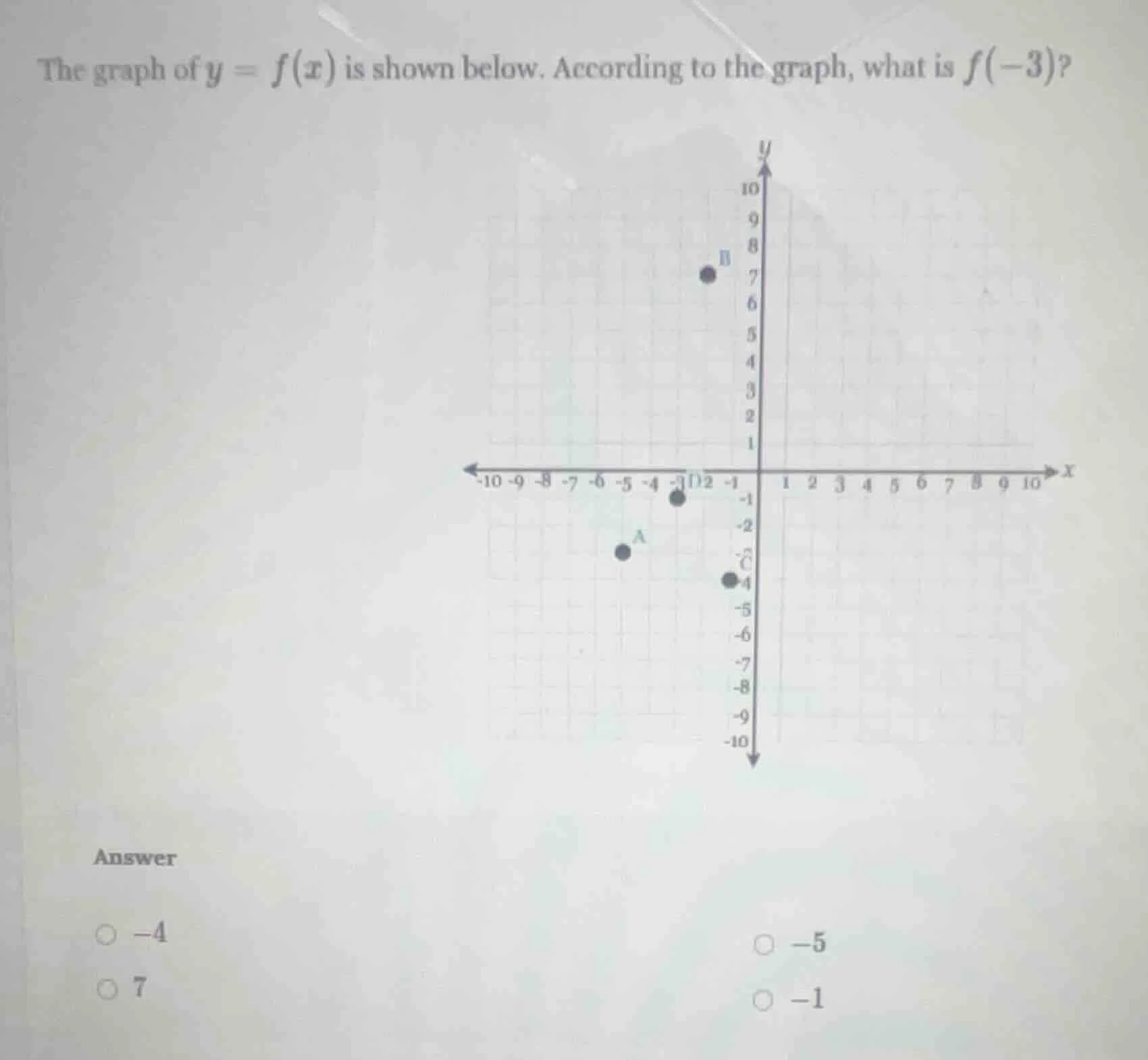 the graph of $y = f(x)$ is shown below. according to the graph, what is…