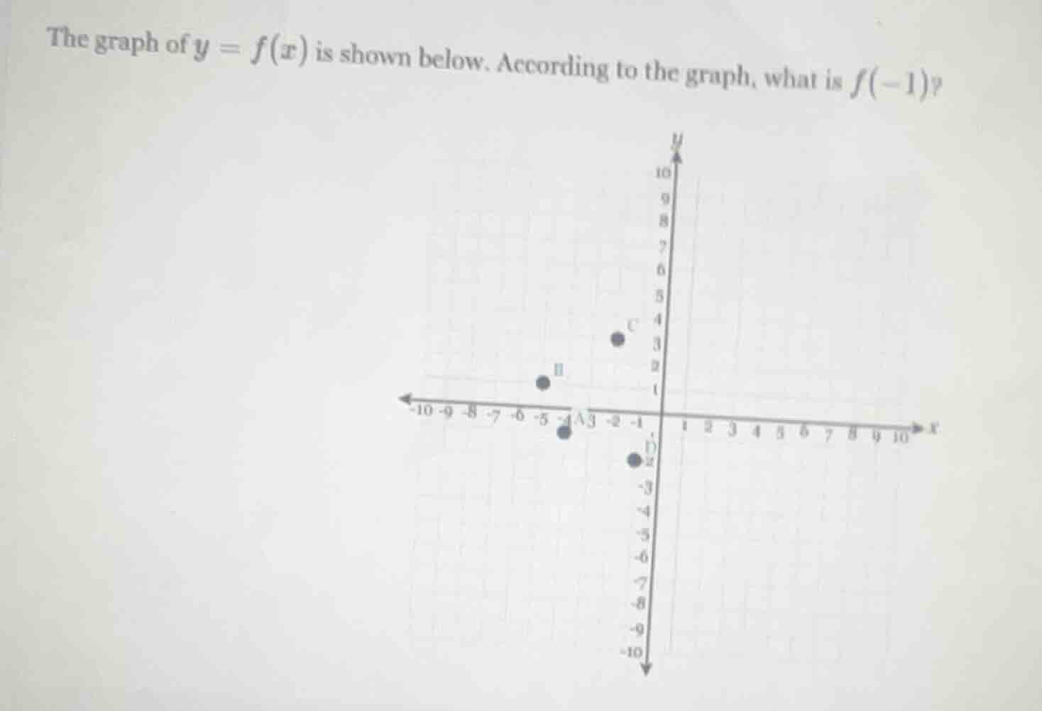 the graph of $y = f(x)$ is shown below. according to the graph, what is…