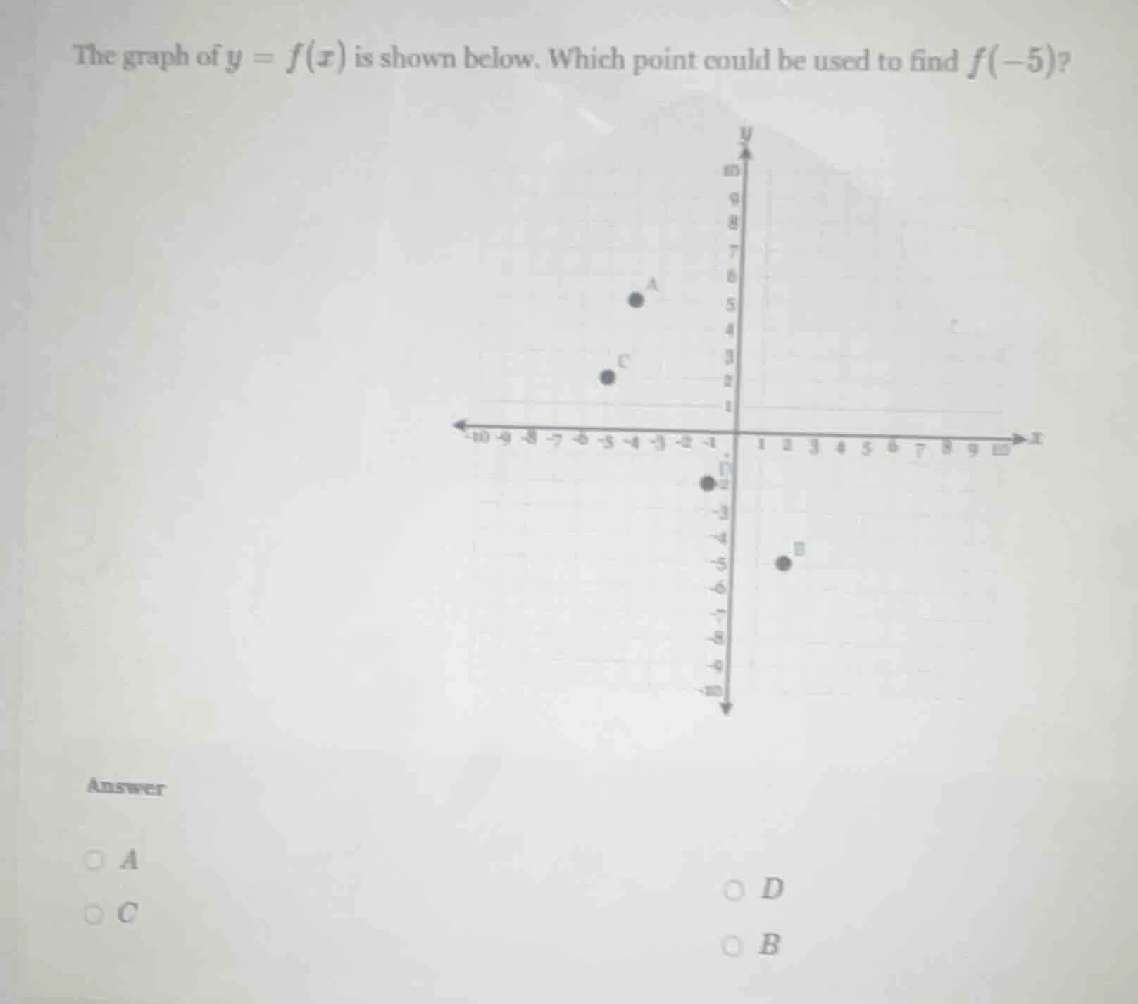 the graph of $y = f(x)$ is shown below. which point could be used to fi…