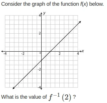 consider the graph of the function $f(x)$ below. what is the value of $…