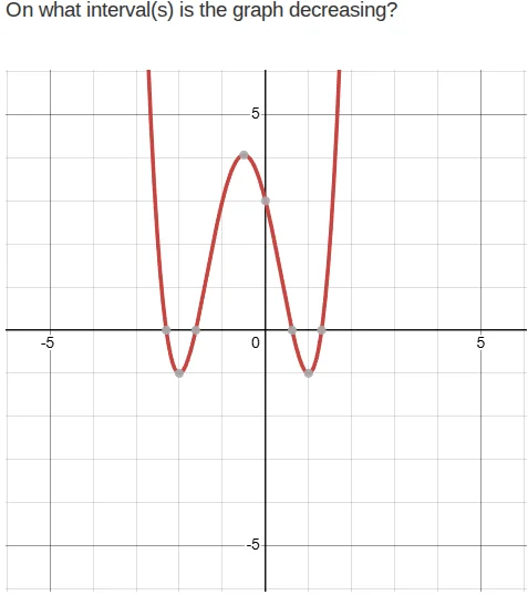 on what interval(s) is the graph decreasing?
