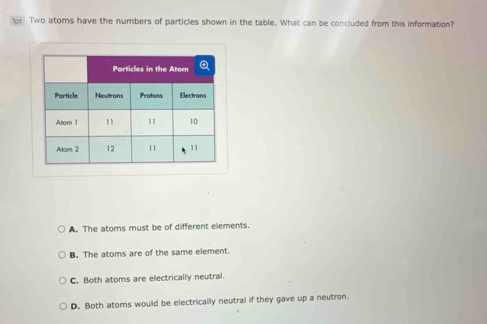 1pt two atoms have the numbers of particles shown in the table. what ca…