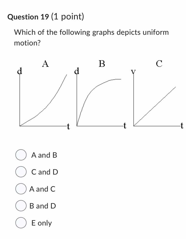 question 19 (1 point)which of the following graphs depicts uniform moti…