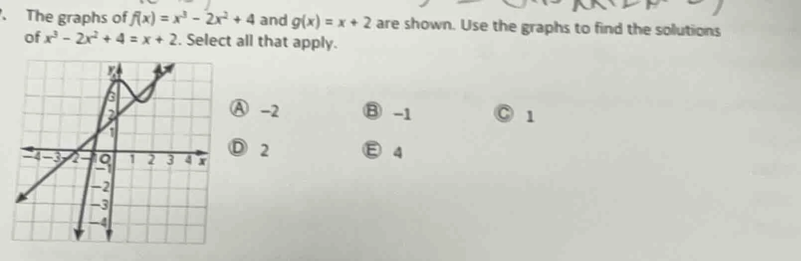 the graphs of $f(x) = x^3 - 2x^2 + 4$ and $g(x) = x + 2$ are shown. use…