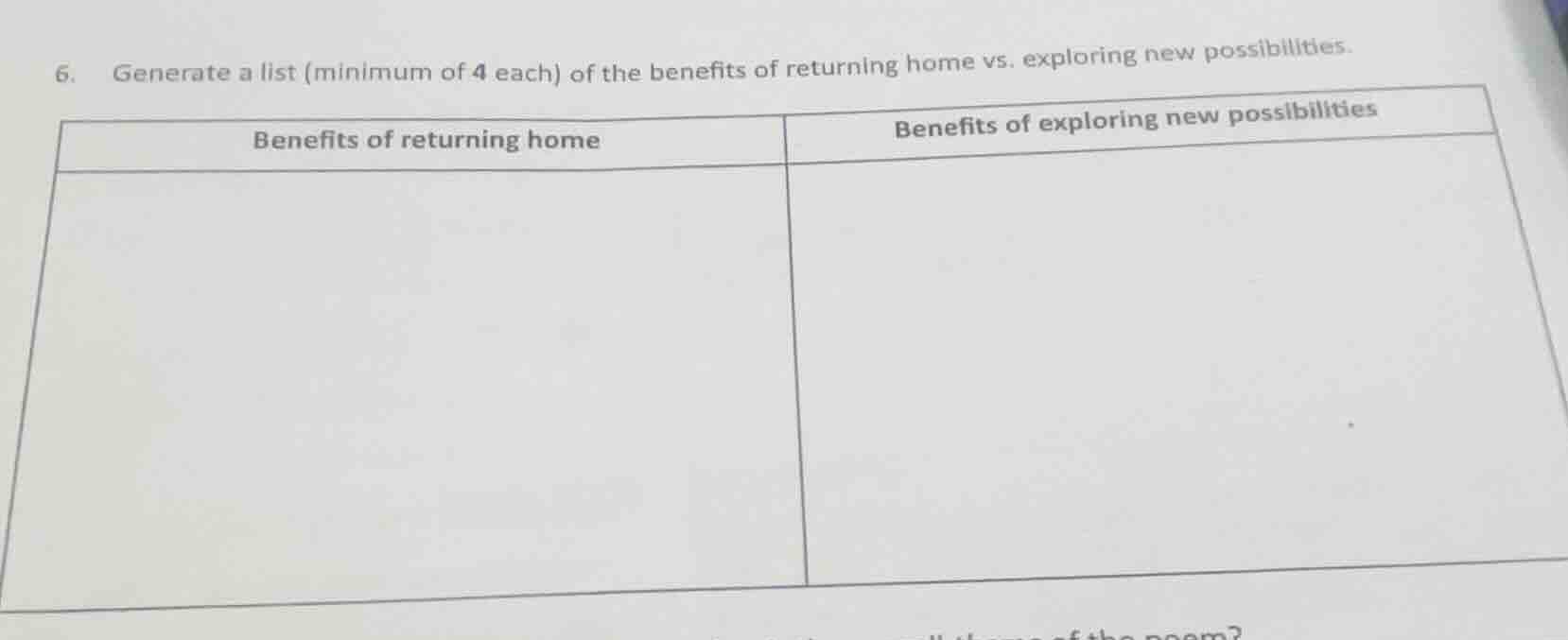 6. generate a list (minimum of 4 each) of the benefits of returning hom…