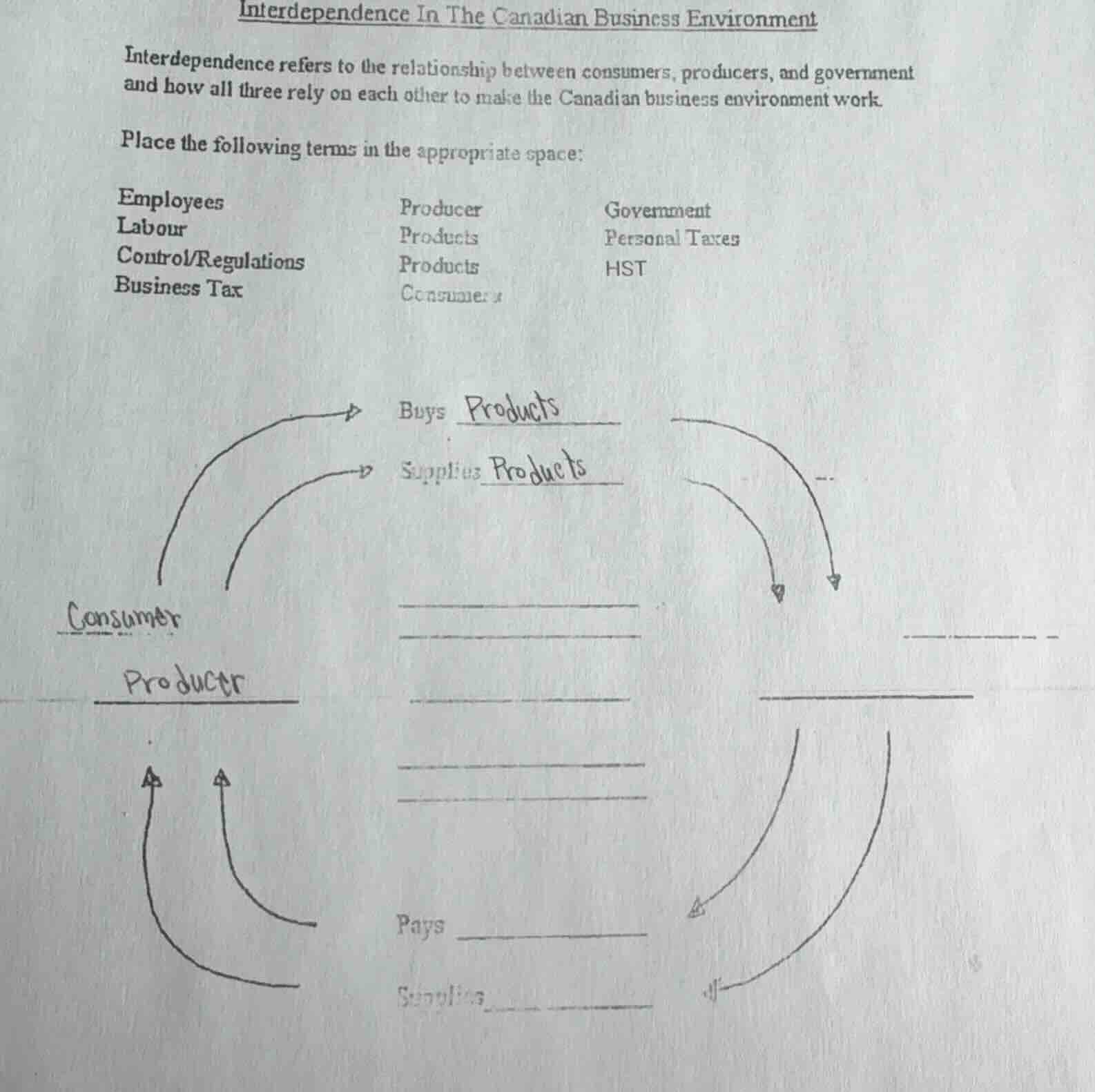 interdependence in the canadian business environment interdependence re…