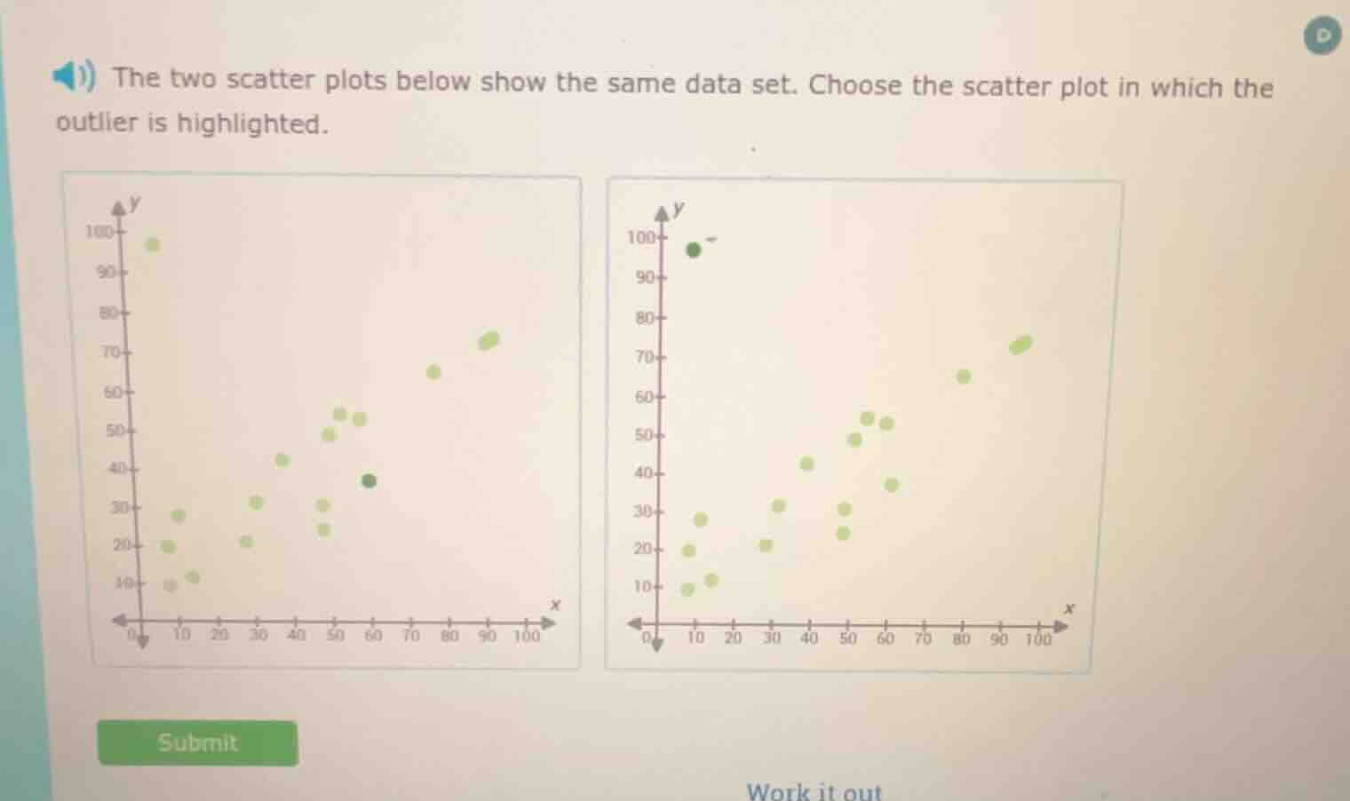 the two scatter plots below show the same data set. choose the scatter …