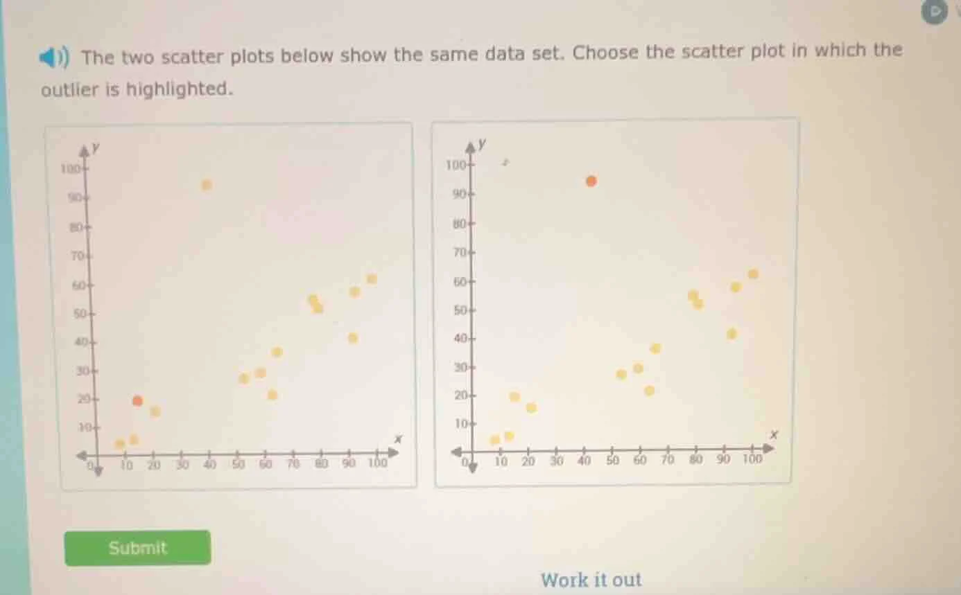 the two scatter plots below show the same data set. choose the scatter …