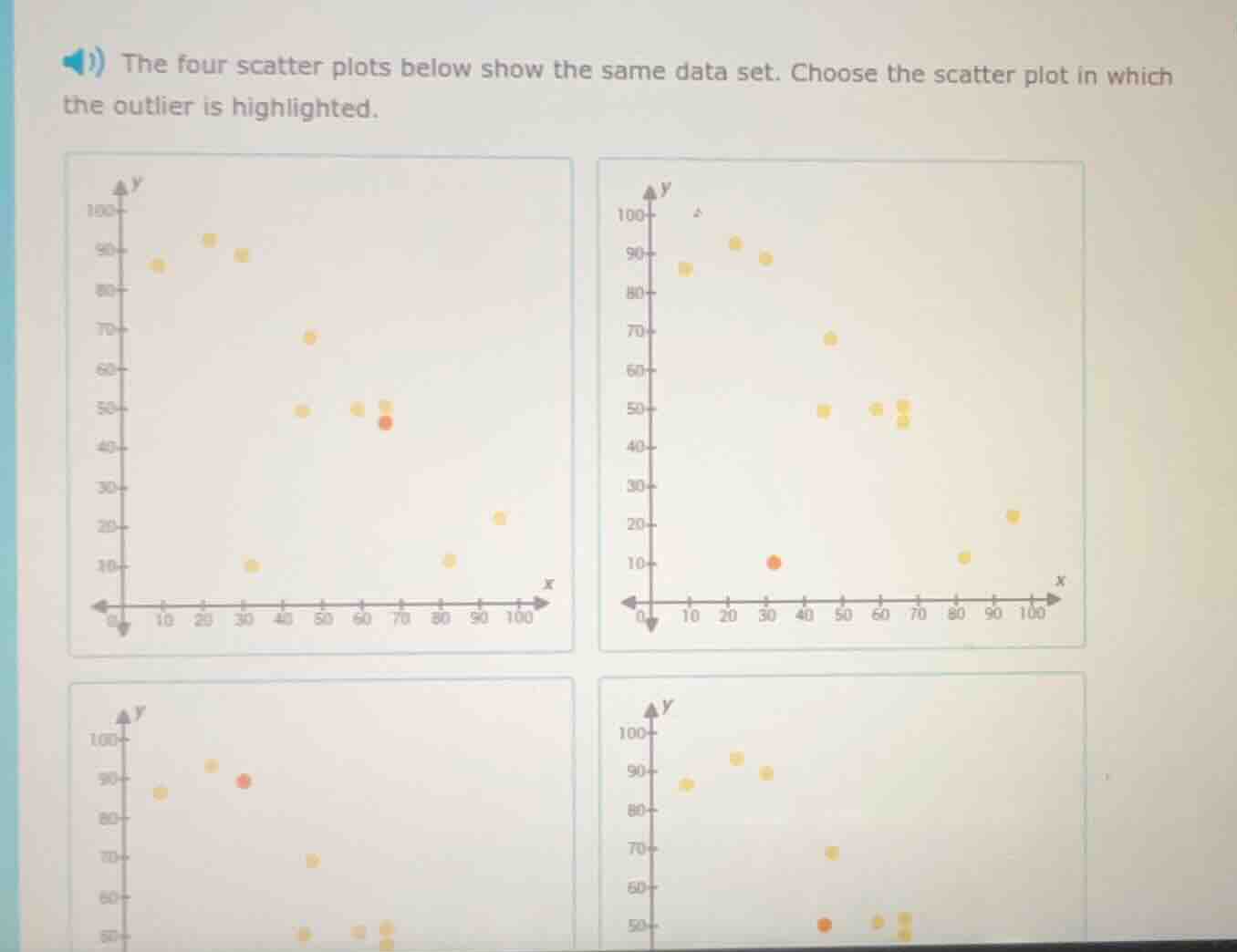 1) the four scatter plots below show the same data set. choose the scat…