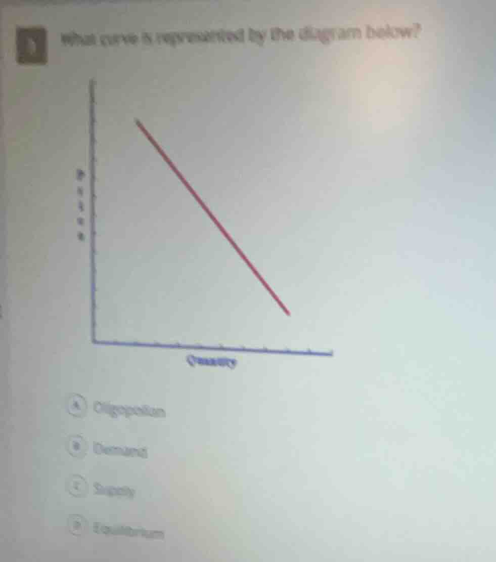 what curve is represented by the diagram below?a oligopolianb demandc s…