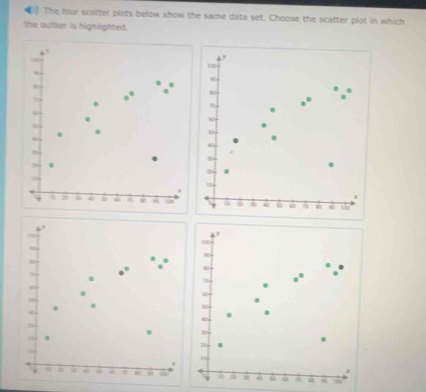 the four scatter plots below show the same data set. choose the scatter…