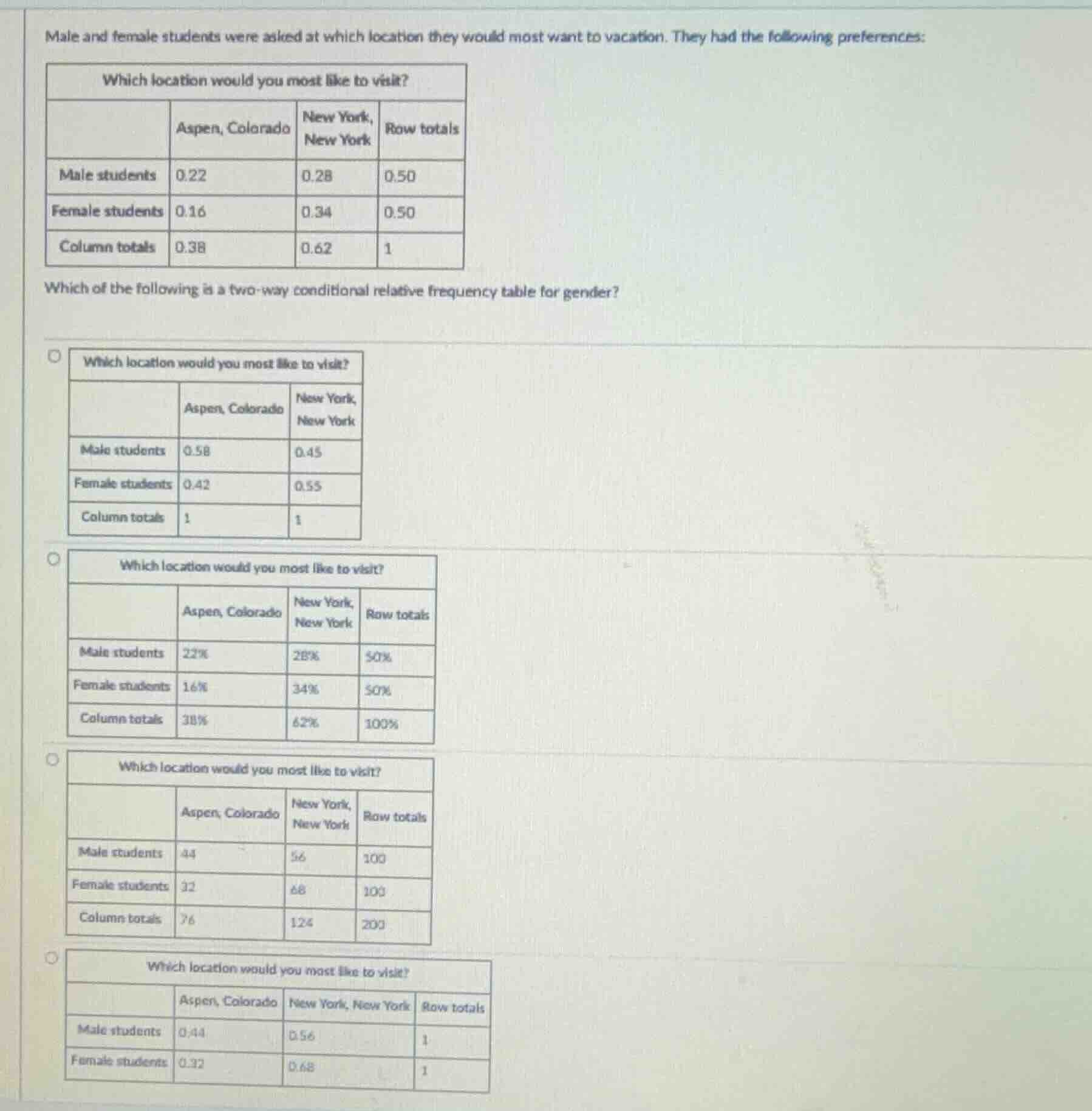 male and female students were asked at which location they would most w…