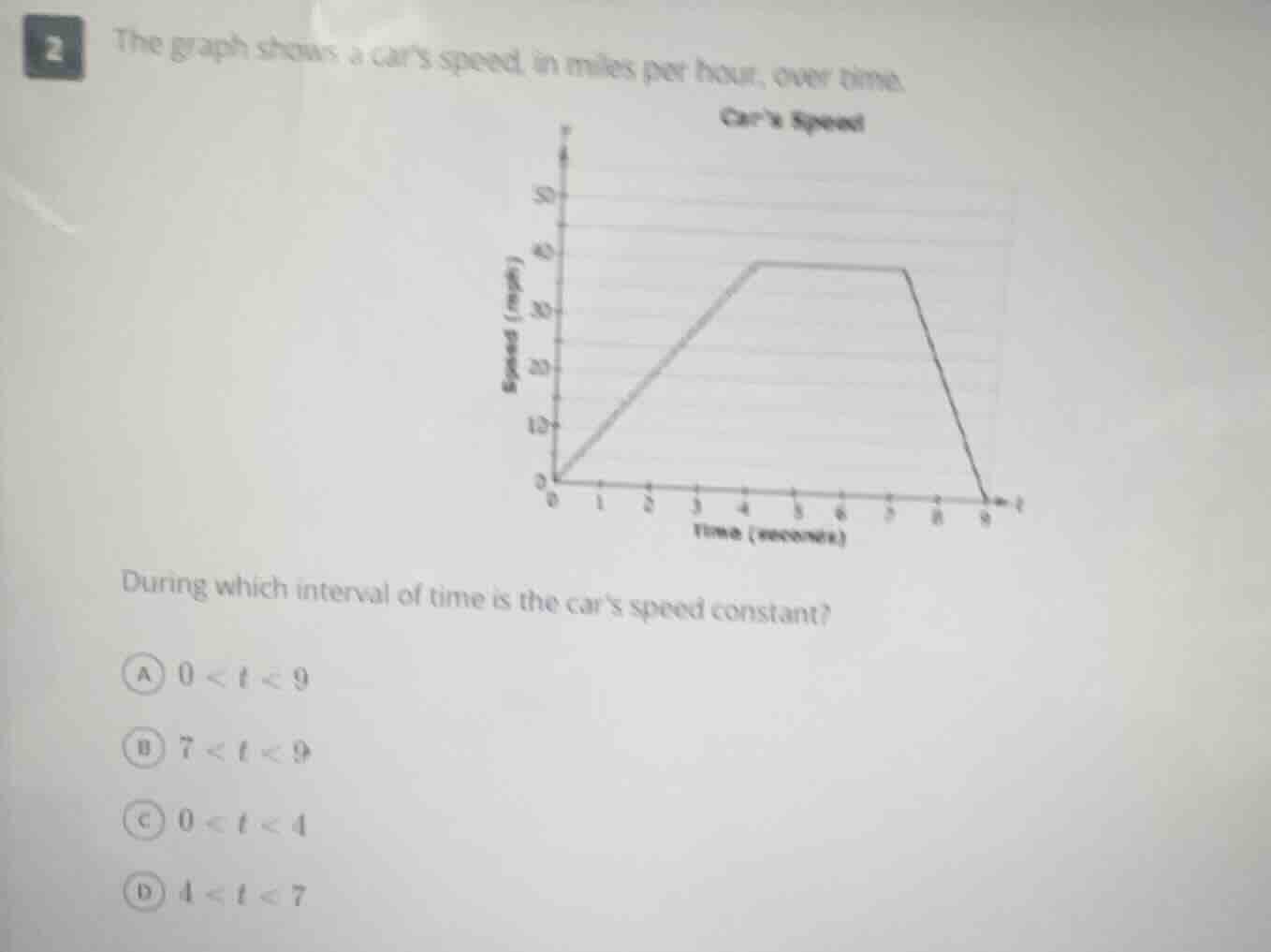 2 the graph shows a cars speed, in miles per hour, over time. cars spee…