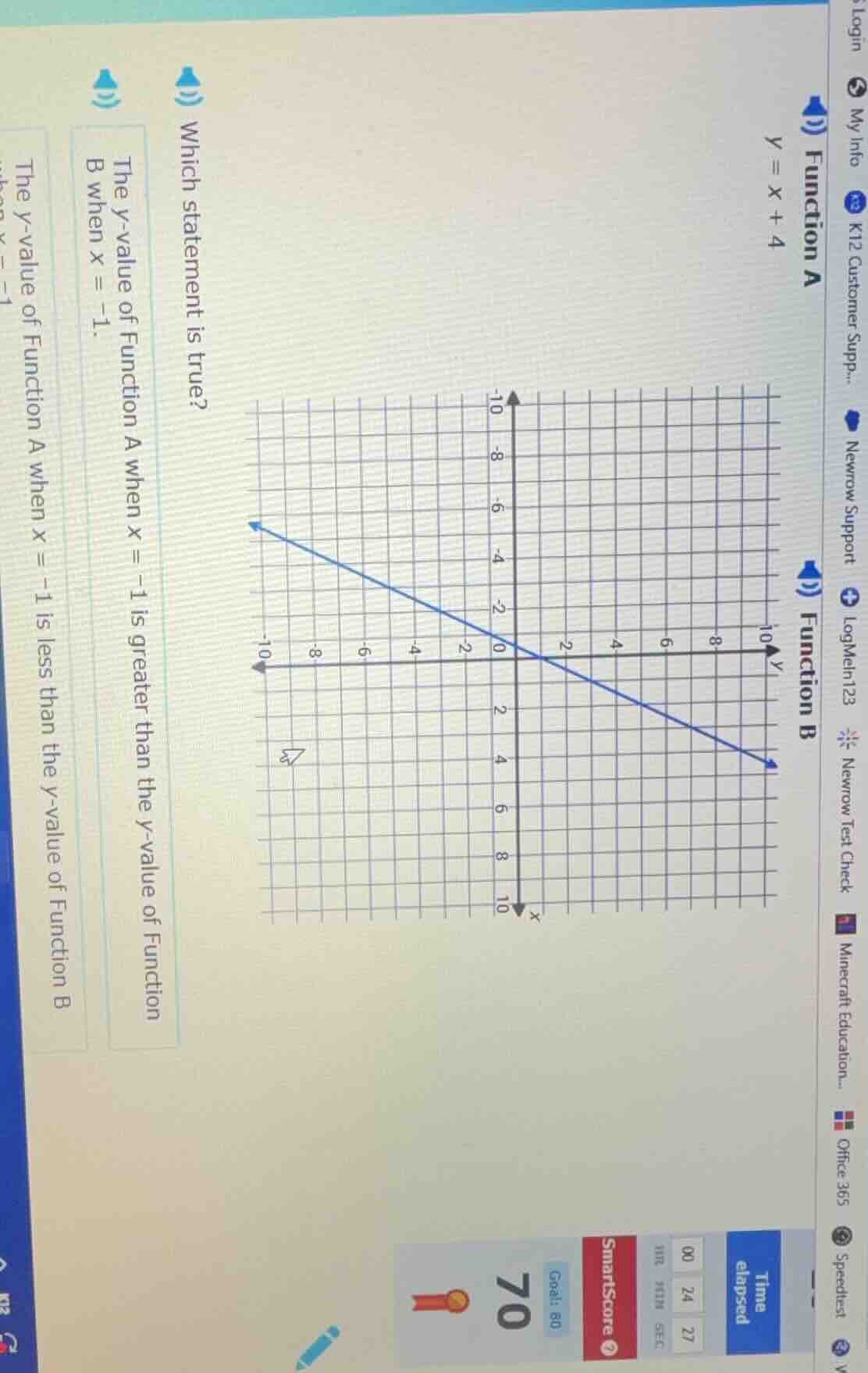function a $y = x + 4$ function b which statement is true? the y-value …