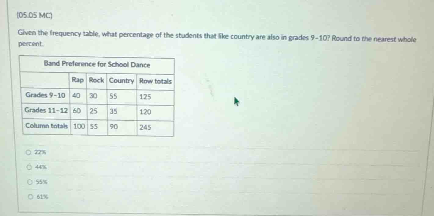 (05.05 mc) given the frequency table, what percentage of the students t…