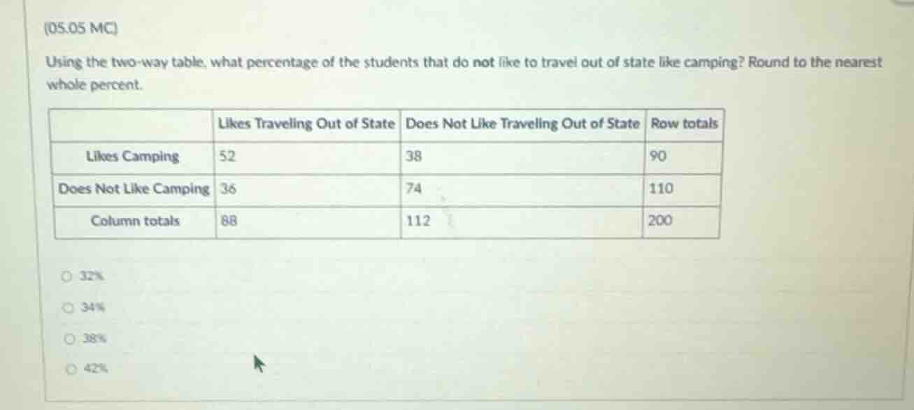 (05.05 mc) using the two-way table, what percentage of the students tha…