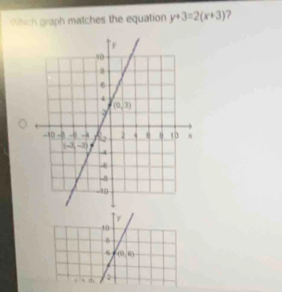 which graph matches the equation $y+3=2(x+3)$?