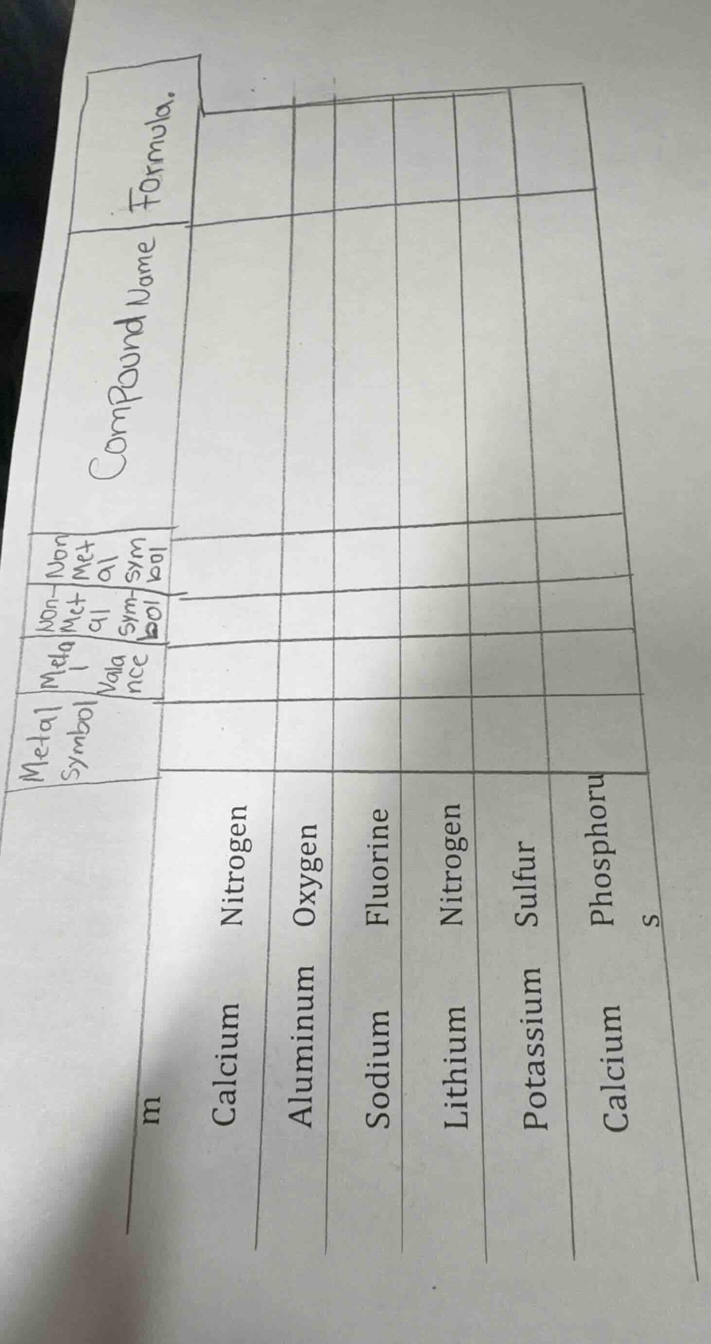 | metal symbol | metal valance | non-metal symbol | non-metal valance |…