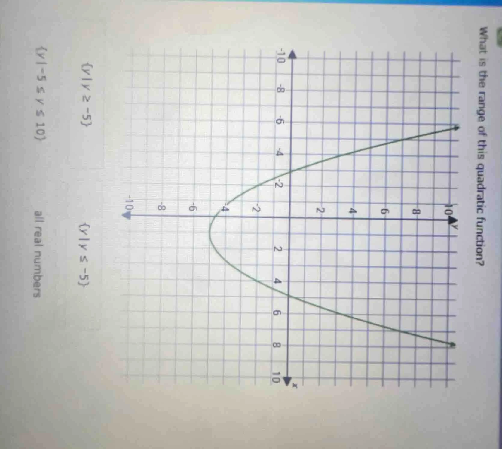 what is the range of this quadratic function?${y|y geq -5}$${y|y leq -5…