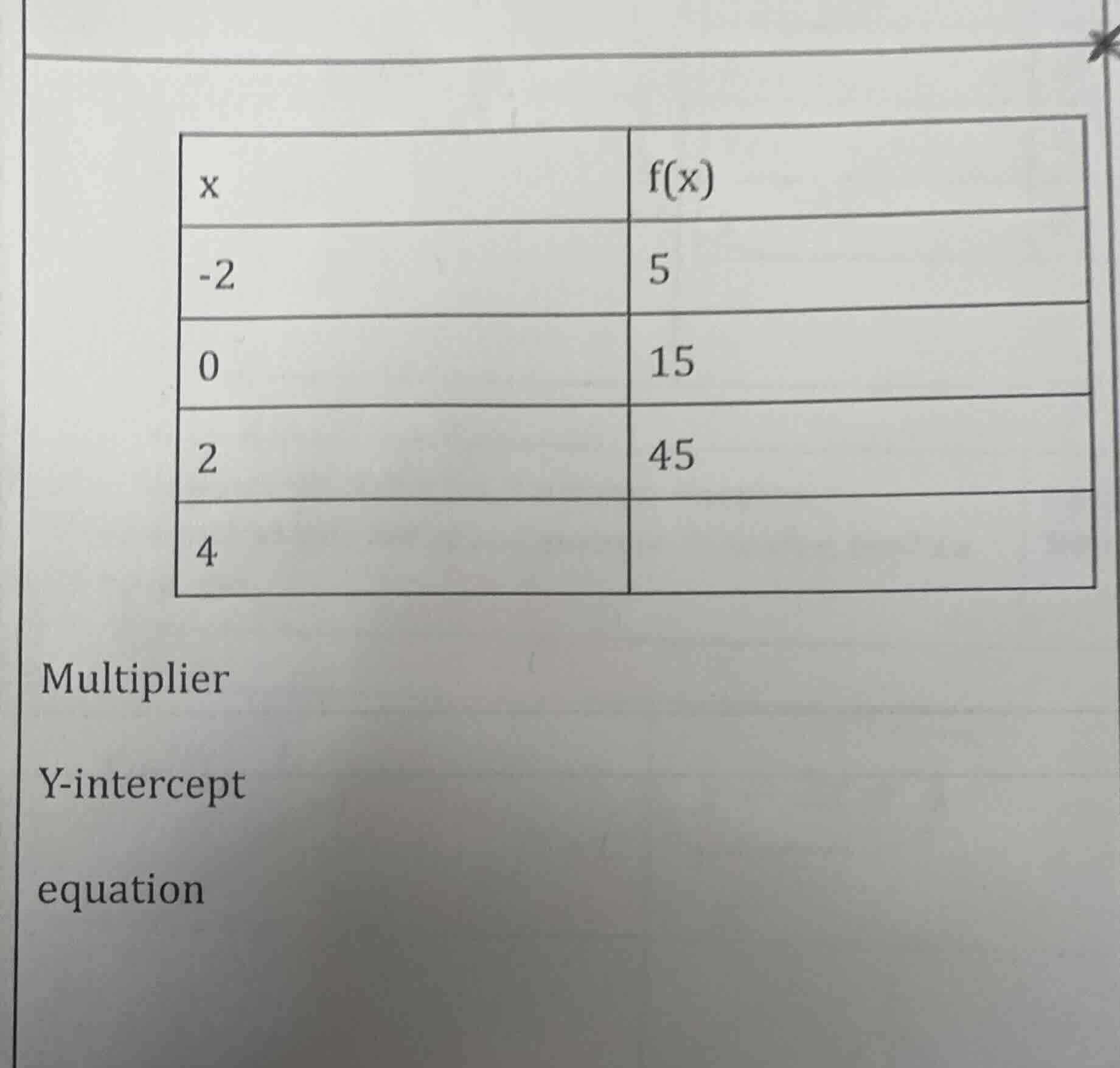 | x | f(x) || ---- | ---- || -2 | 5 || 0 | 15 || 2 | 45 || 4 | |multipl…