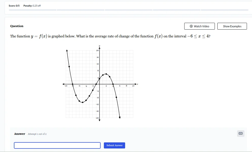 score: 0/5 penalty: 0.25 off question the function $y = f(x)$ is graphe…