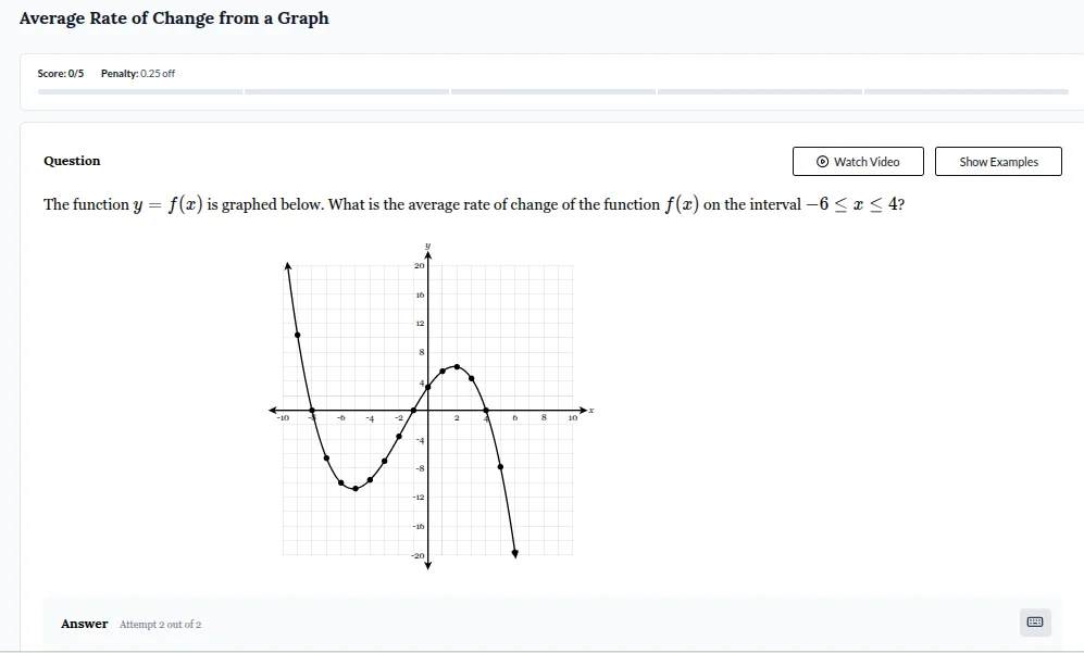 average rate of change from a graph score: 0/5 penalty: 0.25 off questi…