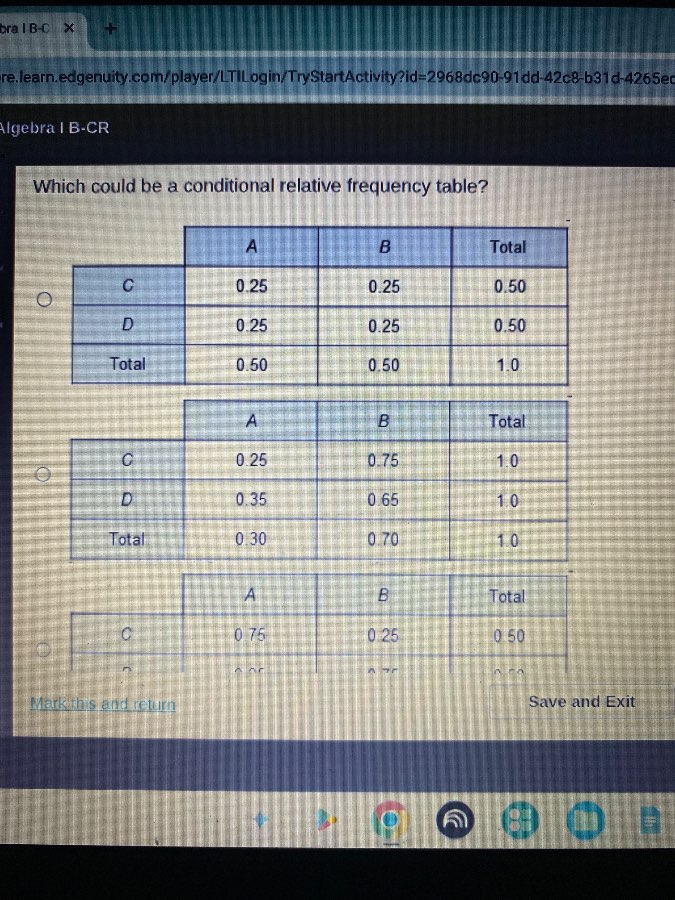 algebra i b-cr which could be a conditional relative frequency table? f…
