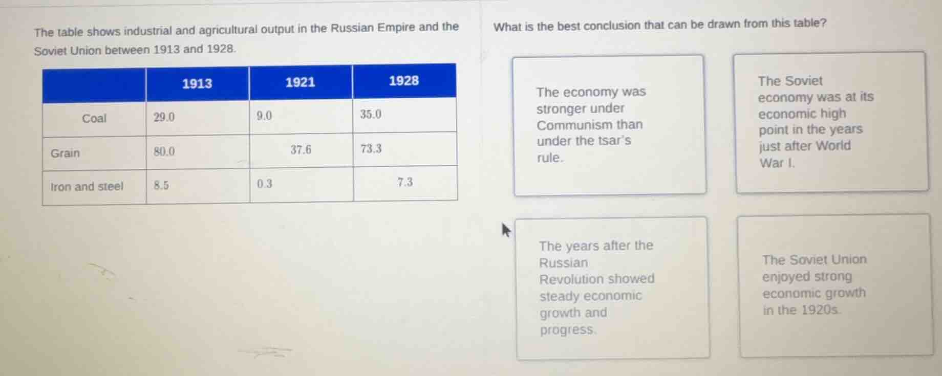 the table shows industrial and agricultural output in the russian empir…