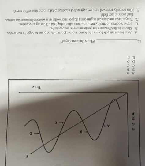 18. who is underemployed?a. john leaves his job because he found anothe…