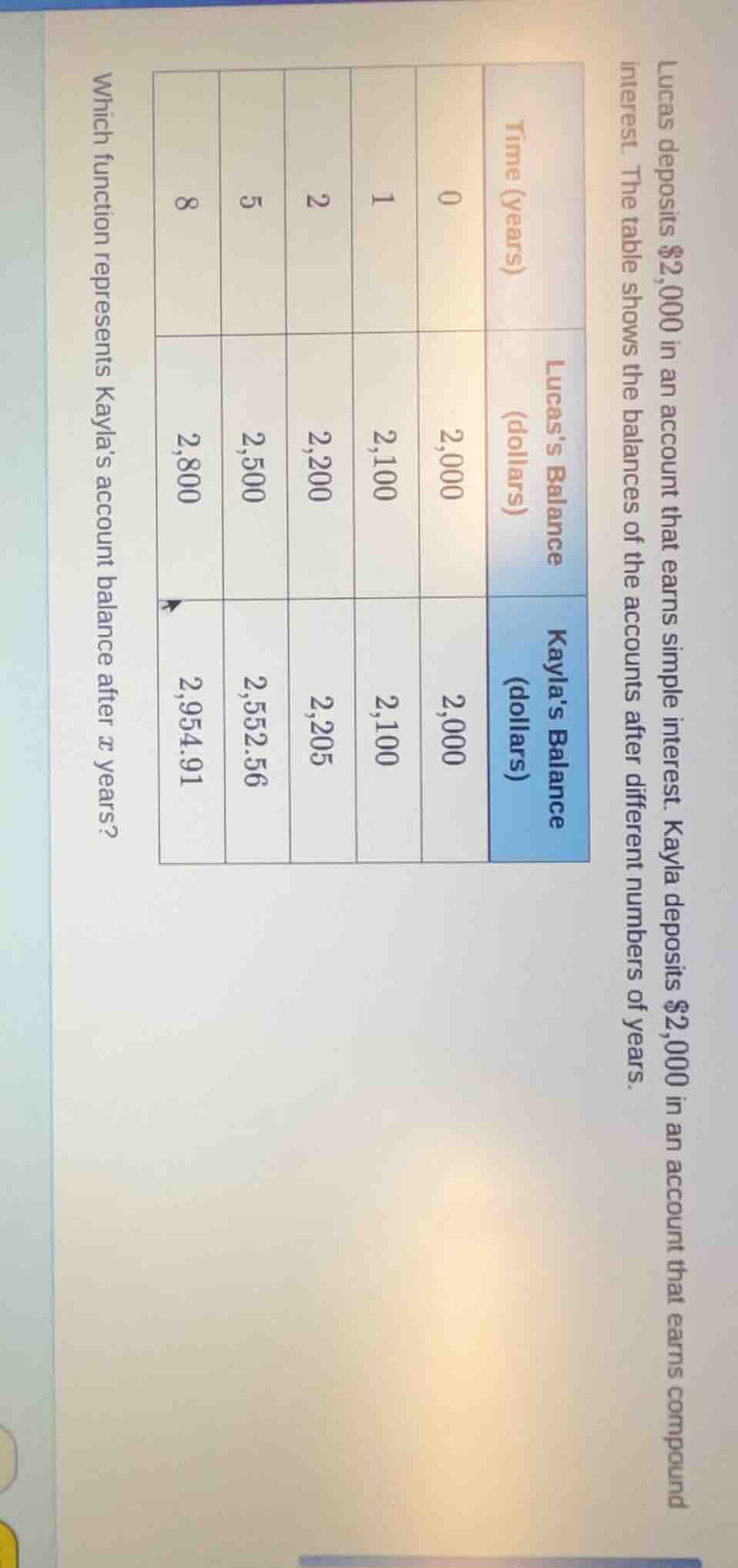 lucas deposits $2,000 in an account that earns simple interest. kayla d…